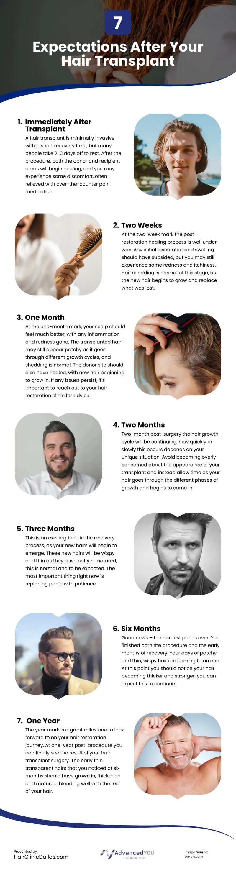 7 Expectations After Your Hair Transplant Infographic